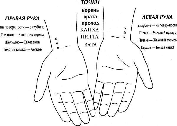 Практическое целительство. Исцеление через гармонию - _18.jpg