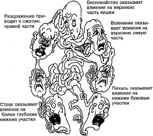 Практическое целительство. Исцеление через гармонию - _36.jpg