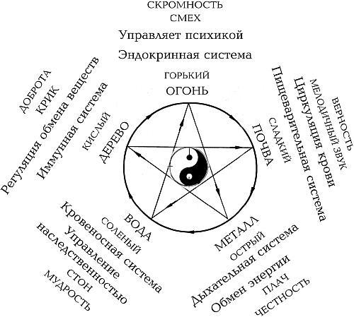 Практическое целительство. Исцеление через гармонию - _48.jpg