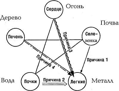 Практическое целительство. Исцеление через гармонию - _54.jpg