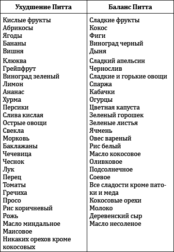 Практическое целительство. Исцеление через гармонию - _20.png