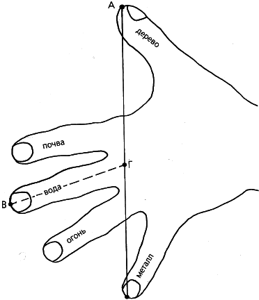 Практическое целительство. Исцеление через гармонию - _23.png