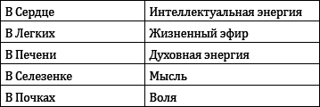 Практическое целительство. Исцеление через гармонию - _27.png