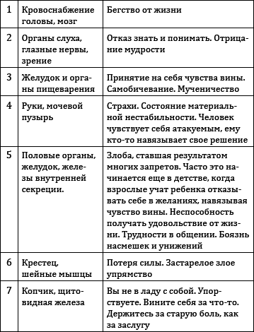 Практическое целительство. Исцеление через гармонию - _29.png