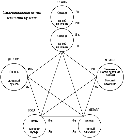 Практическое целительство. Исцеление через гармонию - _46.png