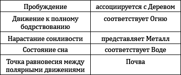 Практическое целительство. Исцеление через гармонию - _47.png