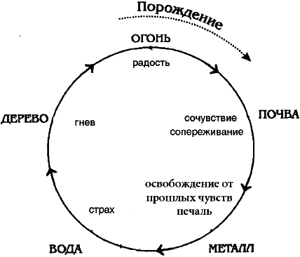 Практическое целительство. Исцеление через гармонию - _49.png