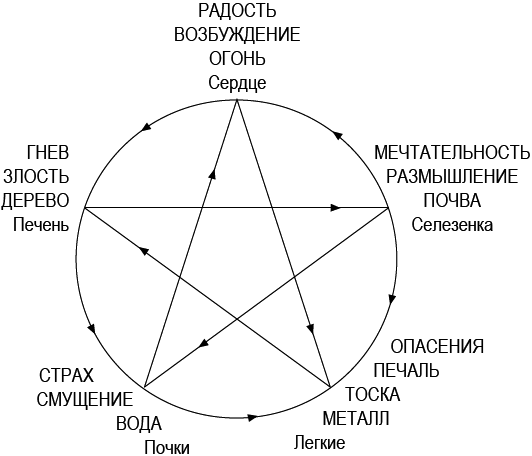 Практическое целительство. Исцеление через гармонию - _53.png