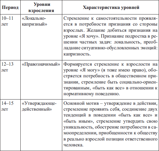 Психология взросления и воспитательные практики нового поколения - i_001.png