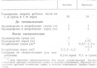 Юность науки. Жизнь и идеи мыслителей-экономистов до Маркса - i_010.jpg