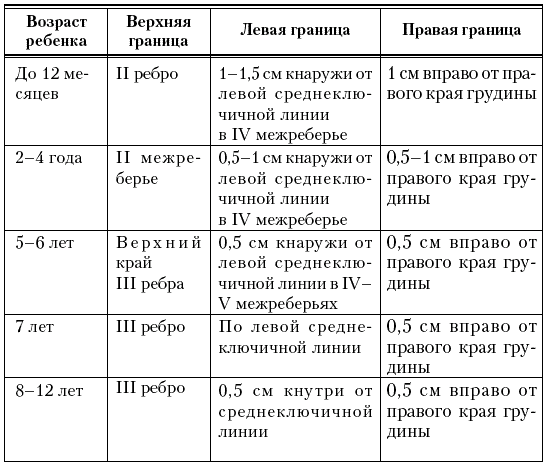 Неотложные состояния у детей. Новейший справочник - _022.png