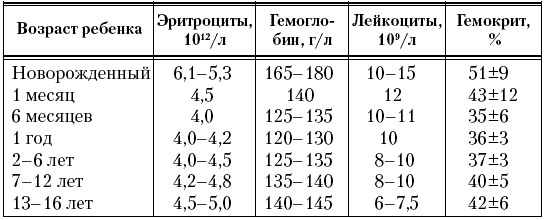 Неотложные состояния у детей. Новейший справочник - _038.png