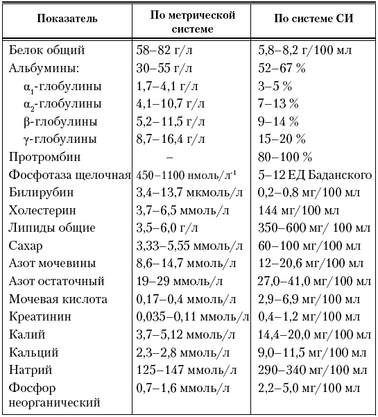 Неотложные состояния у детей. Новейший справочник - _039.png