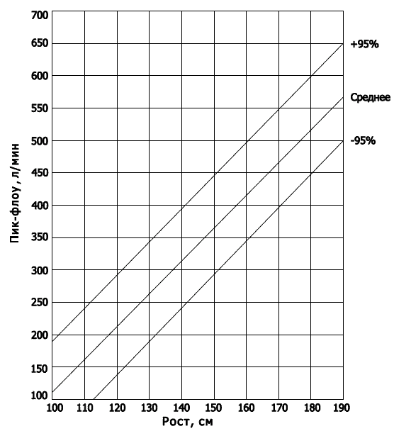 Неотложные состояния у детей. Новейший справочник - _060.png