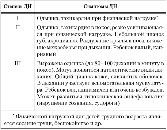 Неотложные состояния у детей. Новейший справочник - _064.png