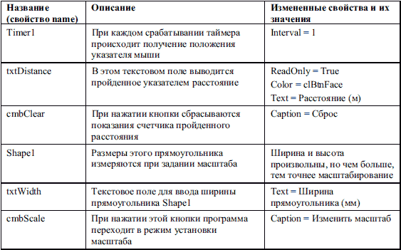 Excel. Трюки и эффекты - i_032.png