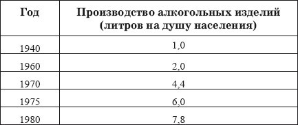 Алкогольный террор. Лекции профессора Жданова - i_002.jpg