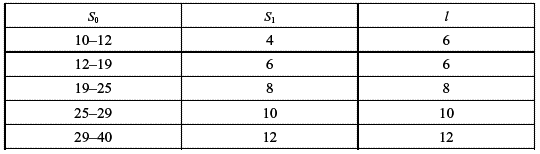 Общестроительные отделочные работы. Практическое пособие для строителя - i_052.png