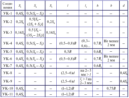 Общестроительные отделочные работы. Практическое пособие для строителя - i_055.png