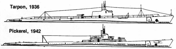 Американские подводные лодки от начала XX века до Второй Мировой войны - pic_44.jpg