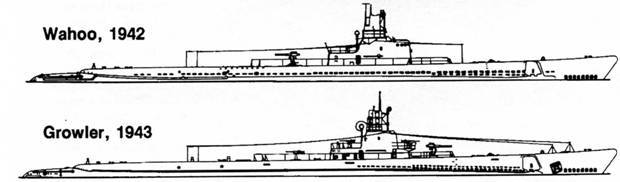 Американские подводные лодки от начала XX века до Второй Мировой войны - pic_54.jpg