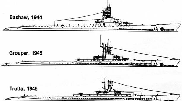 Американские подводные лодки от начала XX века до Второй Мировой войны - pic_58.jpg