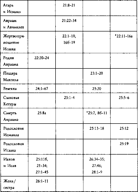 Как создавалась Библия - image15.png