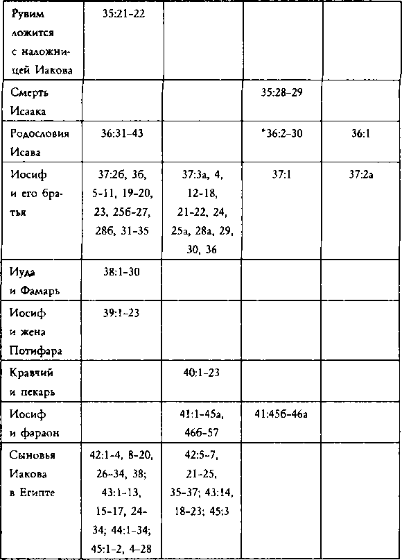 Как создавалась Библия - image17.png