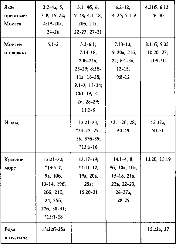 Как создавалась Библия - image20.png