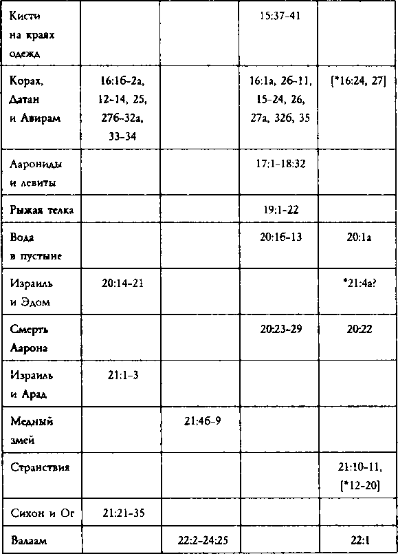 Как создавалась Библия - image25.png