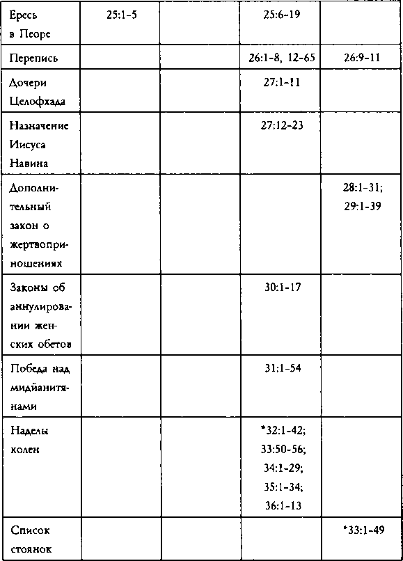 Как создавалась Библия - image26.png