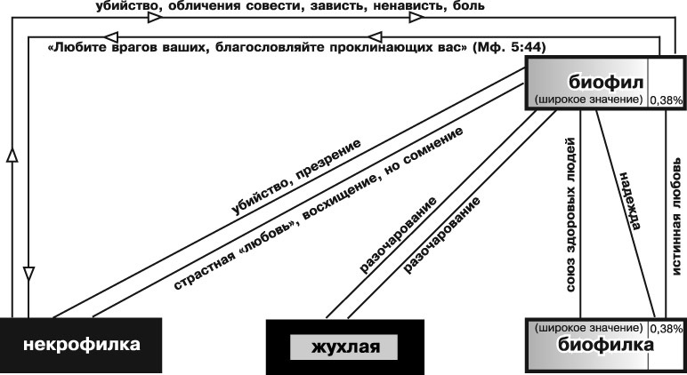 Подноготная любви  - _10.jpg