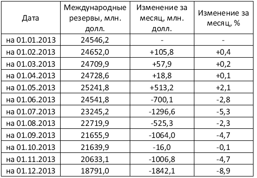 Украина: экономика смуты или деньги на крови - i_013.png
