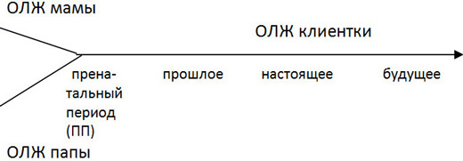 Мы родом из Страшного Детства, или как стать хозяином своего прошлого, настоящего и будущего - img50.jpg