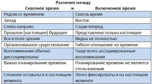 Мы родом из Страшного Детства, или как стать хозяином своего прошлого, настоящего и будущего - img58.jpg