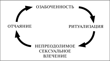 Как сохранить брак. Как восстановить отношения, давшие трещину - _111.jpg