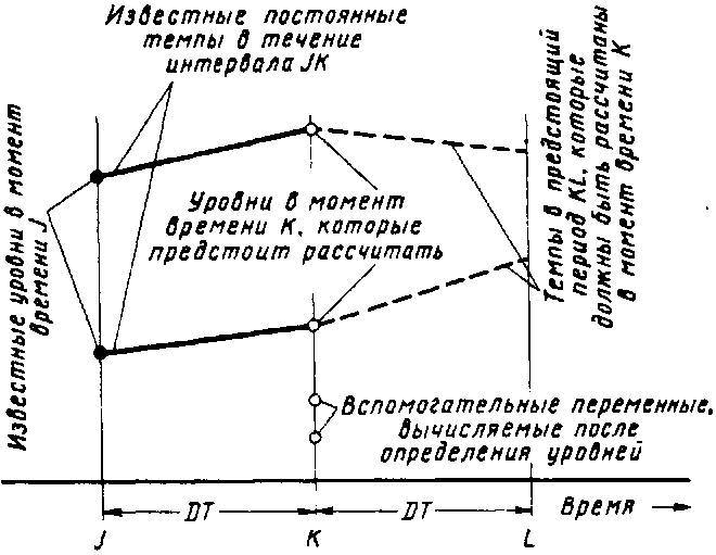 Основы кибернетики предприятия - _10.jpg