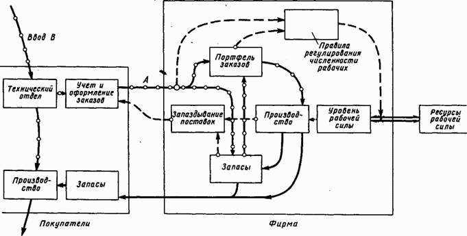 Основы кибернетики предприятия - _120.jpg