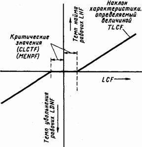 Основы кибернетики предприятия - _148.jpg