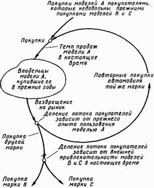 Основы кибернетики предприятия - _208.jpg