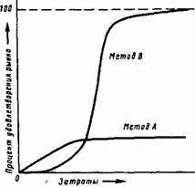 Основы кибернетики предприятия - _213.jpg