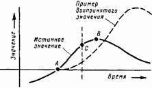 Основы кибернетики предприятия - _215.jpg