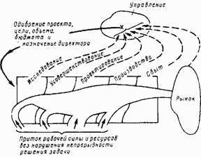 Основы кибернетики предприятия - _219.jpg