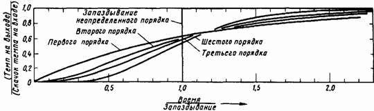 Основы кибернетики предприятия - _49.jpg