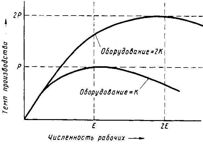 Основы кибернетики предприятия - _56.jpg