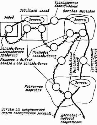 Основы кибернетики предприятия - _58.jpg