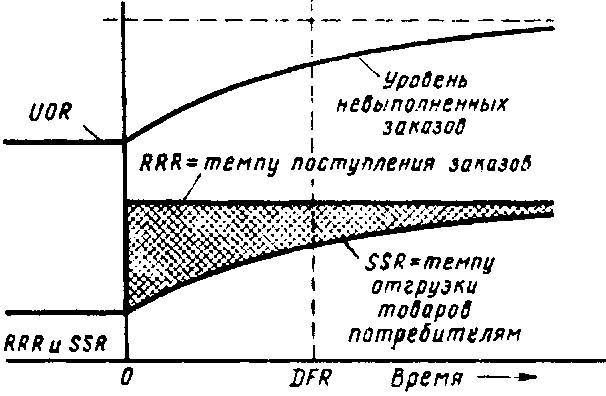 Основы кибернетики предприятия - _64.jpg