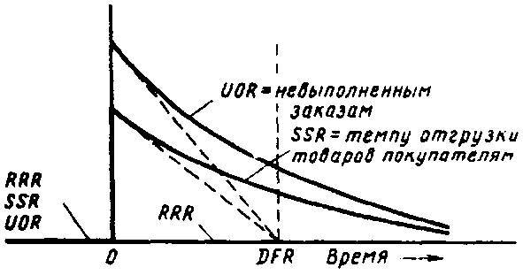 Основы кибернетики предприятия - _65.jpg