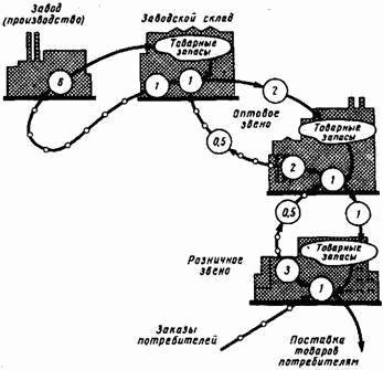 Основы кибернетики предприятия - _0.jpg