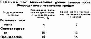 Основы кибернетики предприятия - _106.jpg